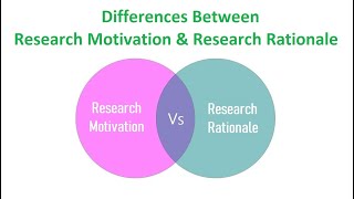 Research Motivation and Research Rationale [upl. by Vtehsta]