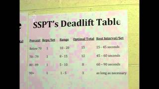 SSPTs Deadlift Table [upl. by Nodroj]