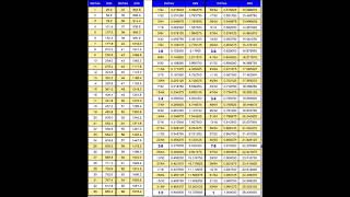 Inches To Millimetres Chart [upl. by Orpah]