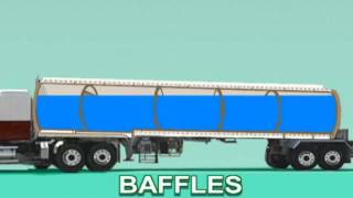 Tankers Principles Animation [upl. by Atteve267]