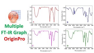 How to Merge Multiple FTIR Graph  Origin Pro  Statistics Bio7  Mohan Arthanari [upl. by Ronel]