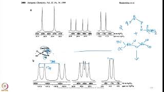 Week 3  Lecture 15  Examples explaining Multinuclear NMR Spectroscopy4 [upl. by Gnad839]