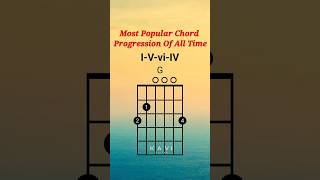 Most Popular Chord Progression Of All Time chordprogression guitarchords [upl. by Birmingham]