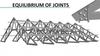 Truss Analysis  Method of Joints [upl. by Anoirtac309]