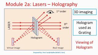 Holography 3 Dimensional imaging [upl. by Akemrej]