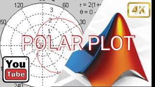 MATLAB TUTORIAL Learn and understand polar plot [upl. by Derrej]