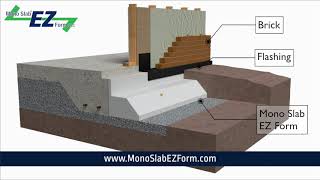 Mono Slab® EZ Form Detail 5 Brick Ledge [upl. by Jaquenetta11]