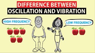 Difference between oscillation and vibration  Physics [upl. by Amargo]