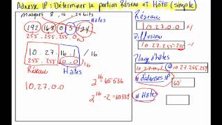 14 Adressage IPV4  Calcul simple des portions réseau et hôtes [upl. by Egamlat]