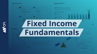 Fixed Income Fundamentals [upl. by Iruahs]