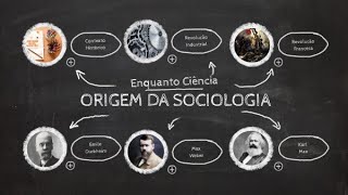 Origem e desenvolvimento da Sociologia [upl. by Nadya]