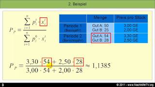 Preisindex von Paasche [upl. by Ace]