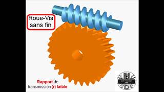 Les types dengrenages [upl. by Ellezaj]