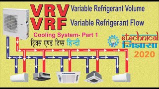 Working of VRVVRF Systems Cooling System Part1  In Hindi [upl. by Julina753]