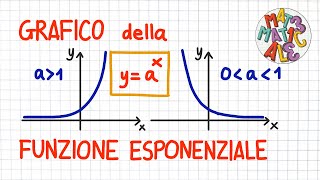 GRAFICO della FUNZIONE ESPONENZIALE  EE10  FF10 [upl. by Edgerton]