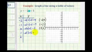 Ex 1 Graph a Linear Equation Using a Table of Values [upl. by Flip550]