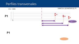 Perfiles transversales del terreno   UPV [upl. by Ellimaj]