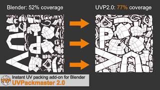 UVPackmaster 2  GPUaccelerated UV packing addon for Blender [upl. by Liuqa829]