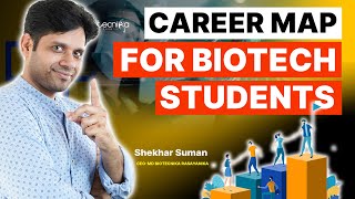 Career Map for Biotech Students BSc BTech MSc MTech biotechnology career scope [upl. by Prentice]