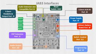 How To Reprogram DSP Function of Amplifier Board With DSP [upl. by Artinek]