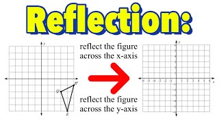 Coordinate Rules For Reflections on a GraphMOV [upl. by Eilata]