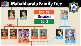 Mahabharata Family Tree [upl. by Alvin12]