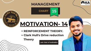 Chart 15  Reinforcement theory of motivation Clark Hulls Drive reduction Theory Aryans Grade B [upl. by Ahsiener]