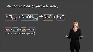 Neutralization reactions [upl. by Stefanie]