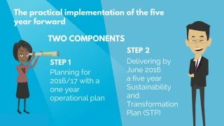 NHS 5 Year Forward  STP  sustainability and transformation plan [upl. by Mccallion]