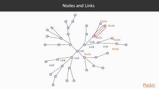 HandsOn Data Visualization with D3js 50  Nodes and Links  packtpubcom [upl. by Ailyn769]