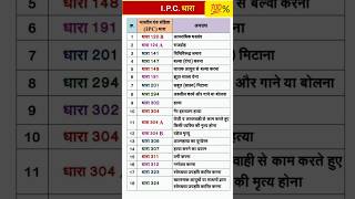 भारतीय दंड संहिता  IPC  भारतीय कानून धाराएं  सम्पूर्ण IPC धारा की ट्रिक IPC की महत्वपूर्ण धाराएँ [upl. by Calesta208]