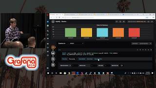 Business Dashboards with Grafana and MySQL [upl. by Letnoj131]