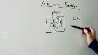 Alkalische Elektrolyse  schnell amp einfach erklärt [upl. by Imorej]