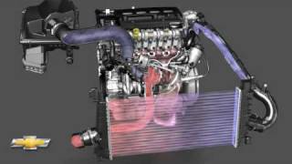 GMs 14L Ecotec turbo airflow animation [upl. by Noskcire]