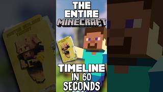 The ENTIRE LORE of Minecraft in 60 Seconds ⌛ shorts [upl. by Hairim591]