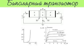 Биполярный транзистор Основные параметры схемы включения и мндр [upl. by Nelluc146]