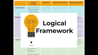 How to Logical Framework or Logframe  Project Monitoring amp Evaluation Basics  A PRACTICAL EXAMPLE [upl. by Fairley]