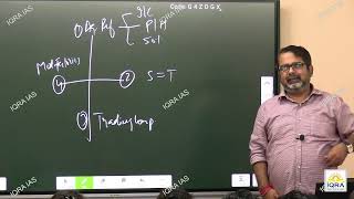 Consolidated Modern History Ojha Sir Class 5 [upl. by Graybill]