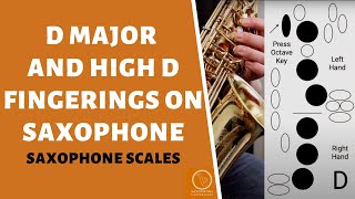 D Major on Saxophone And High D  Beginner Saxophone Lessons [upl. by Obau]