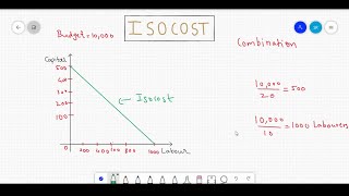 International Economics  Isocost by Hemika Gala  Lec 3 [upl. by Amabel]