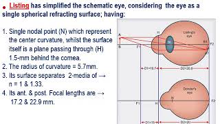 04 Schematic Eye [upl. by Ajiram]