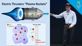 Traveling to Mars with immortal plasma rockets [upl. by Bertram]