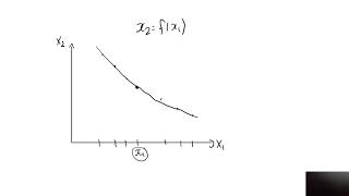 Monotonicity and indifference curves [upl. by Schoenfelder241]