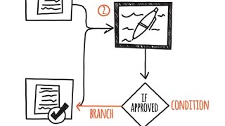 What is a Workflow [upl. by Ahsiral]