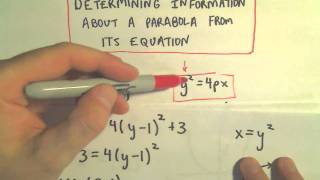 Conic Sections Parabolas Part 2 Directrix and Focus [upl. by Eessej]