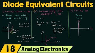 Diode Equivalent Circuits [upl. by Ilana]