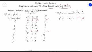 Implementing Boolean function using Mux [upl. by Imojean]