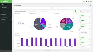 Tangoe’s Hybrid Cloud Solutions [upl. by Jerrine709]