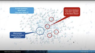 Demonstration Flexera One IT Visibility—CMDB ServiceNow [upl. by Melcher]