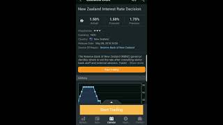 New Zealand Interest Rates decision 8th May 2019 [upl. by Niarfe]